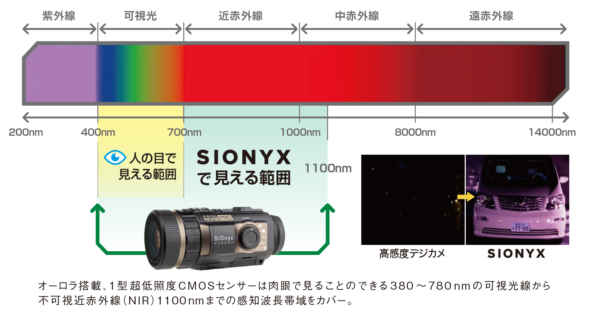 暗視スコープ サイオニクス(SIONYX) フルカラーナイトビジョン｜阪神交易